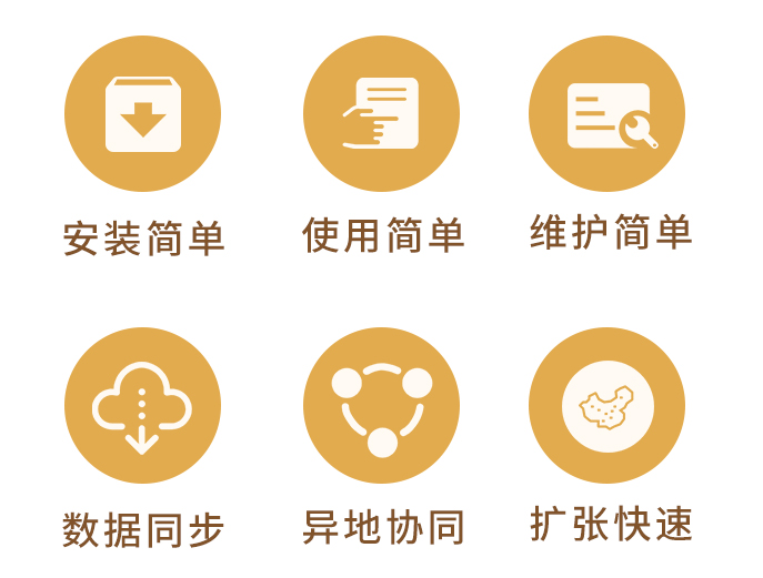 1-采用思迅成熟BS架構.png